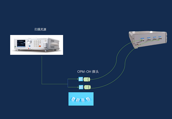 自由空间测试